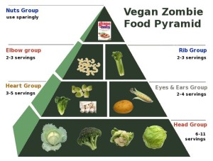 vegan-zombie